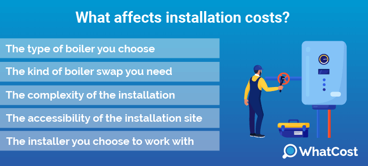 Installation costs