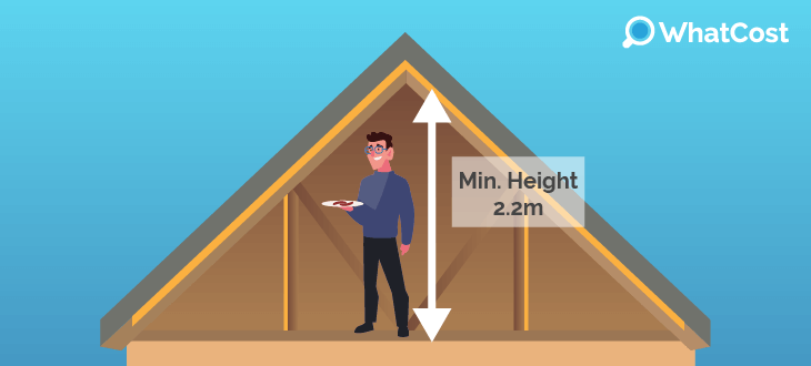 Minimum height loft