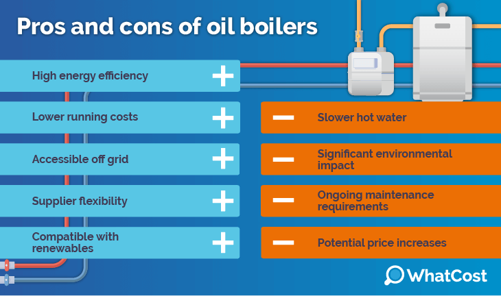 oil boiler pros and cons