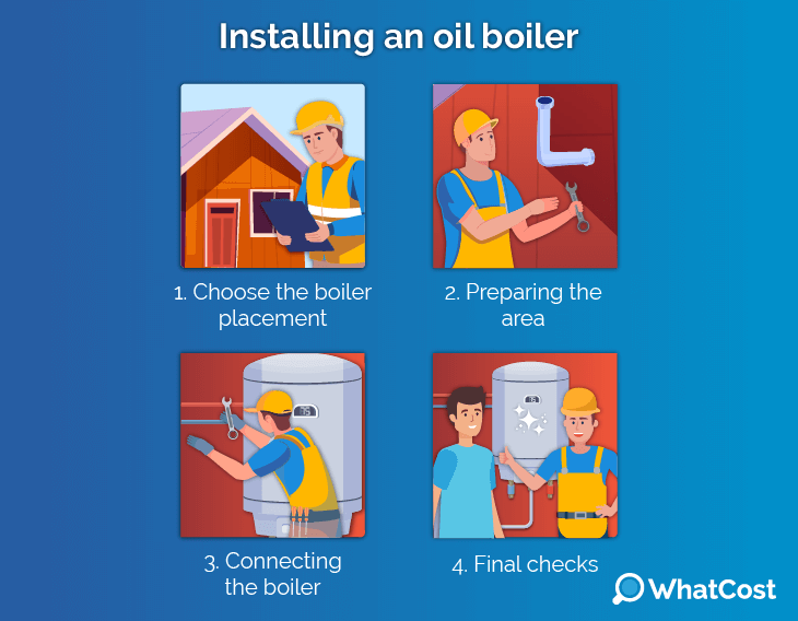 oil boiler installation process