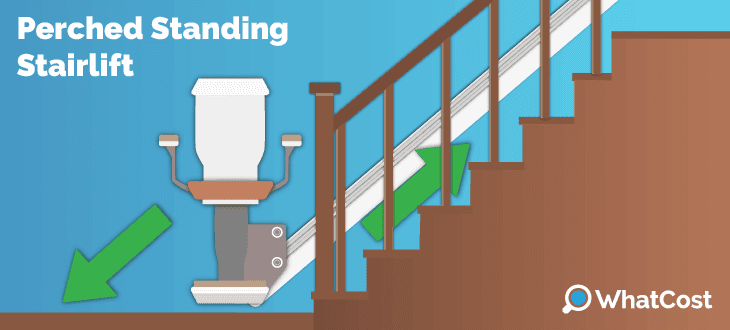 Perched standing stairlift