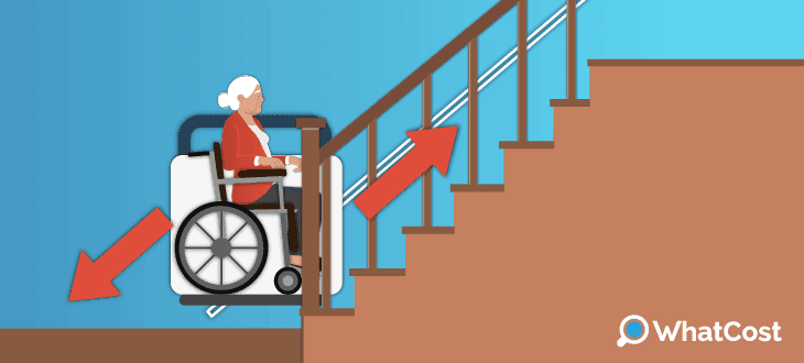 Platform stairlift