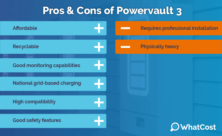 Advantages and disadvantages Powervault 3