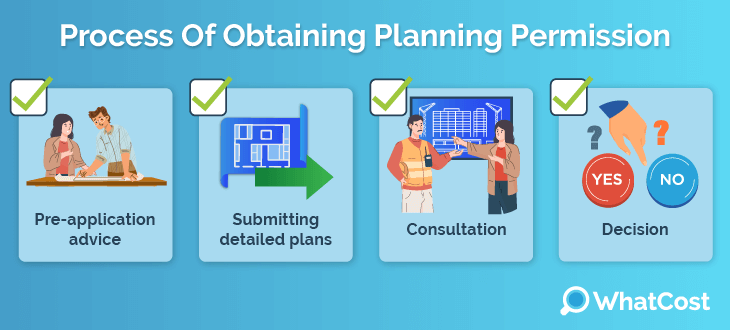 Process of planning permission