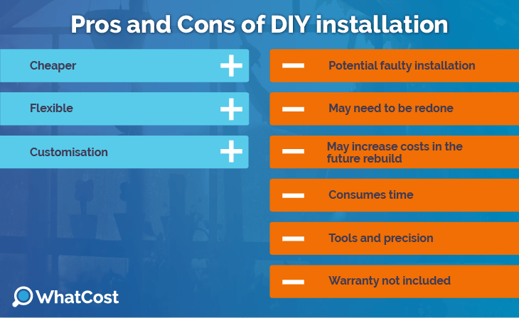 Pros and Cons of DIY Installation