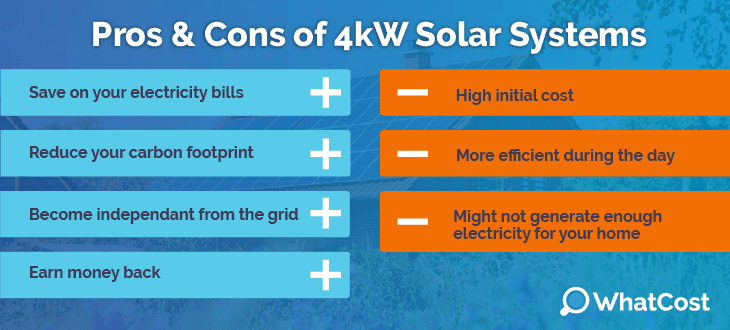 Pros and cons 4kW solar system