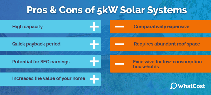 Pros and cons of 5kW solar systems