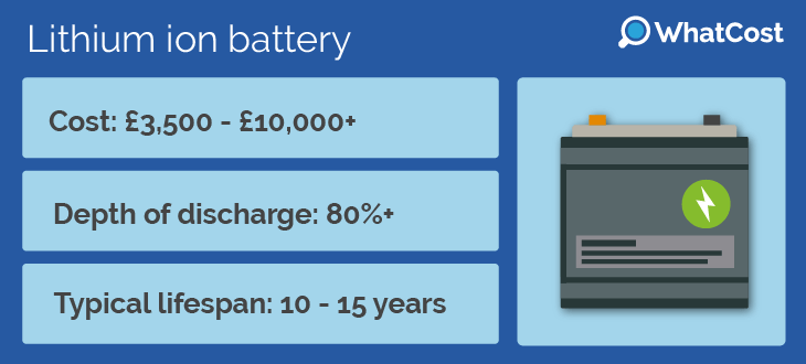 Solar panel batteries cost