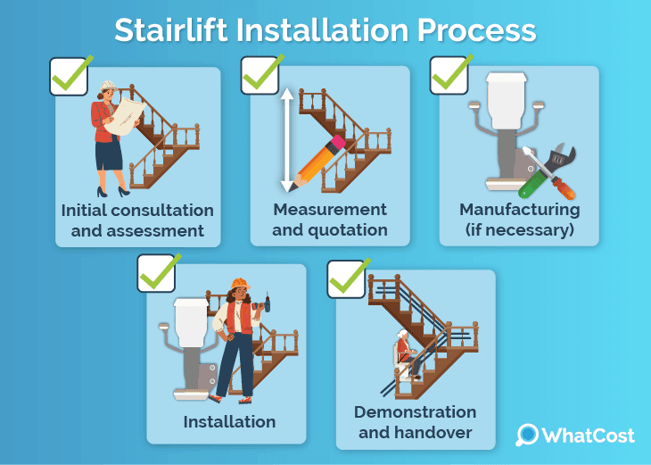 Stairlift installation process