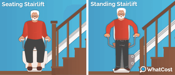 Stairlift configuration 