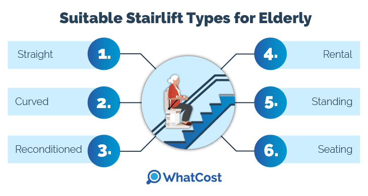 Types of stairlifts for elderly