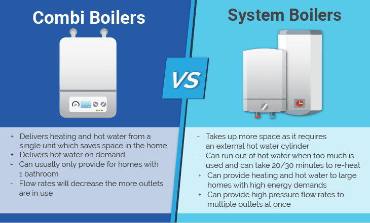 System boiler vs combi boiler