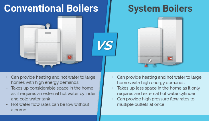 System boiler vs regular boiler