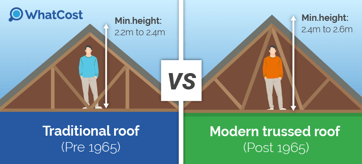 Traditional Vs Modern Trussed Roof