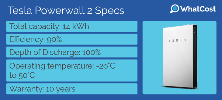 Tesla Powerwall Specs