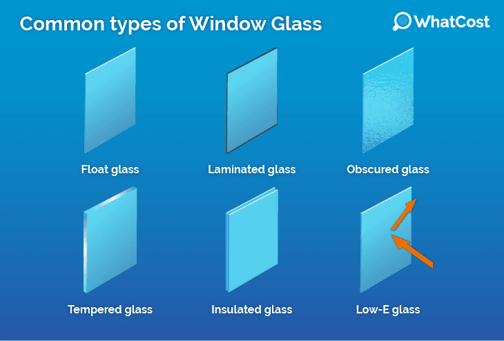 Types of glass for windows