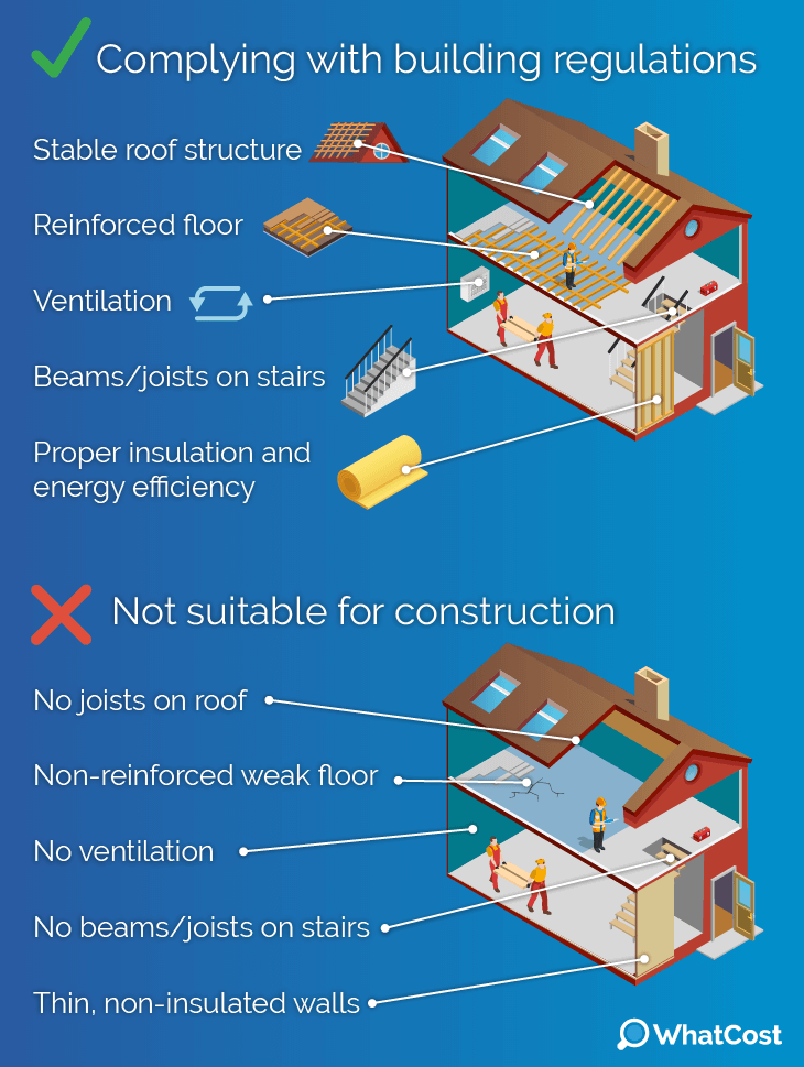 Pros and Cos Building Regulations