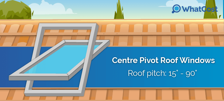 Centre Pivot Roof Windows