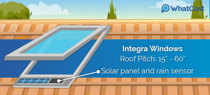 Integral Windows 