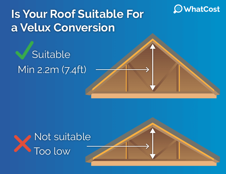 Is your roof suitable for a Velux Conversion?