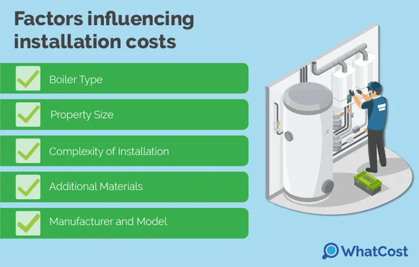 What influences installation costs of a new boiler