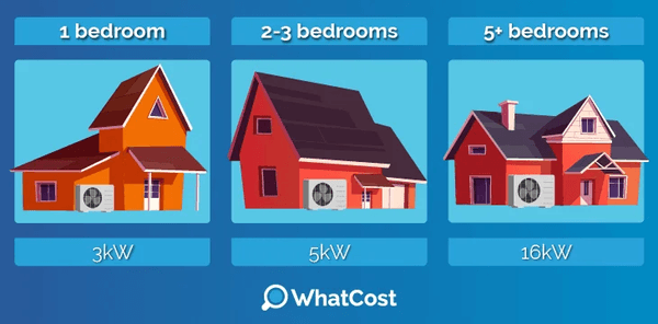 What is the size of an air source heat pump