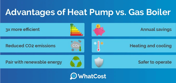 advantages of heat pump vs gas boiler