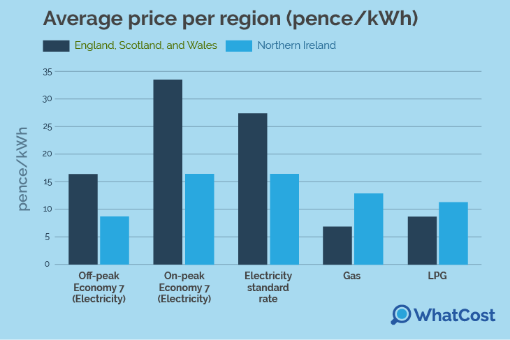 average-electricity-prices