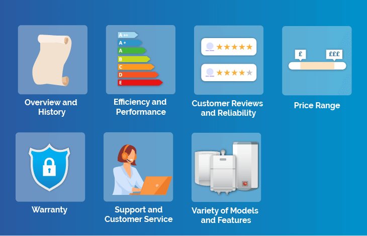 boiler-brand-methodology