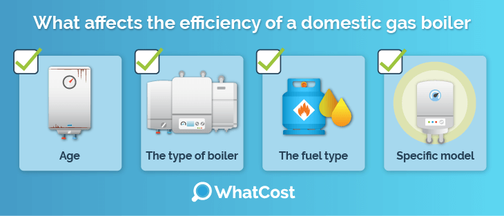 boiler-efficiency-affects