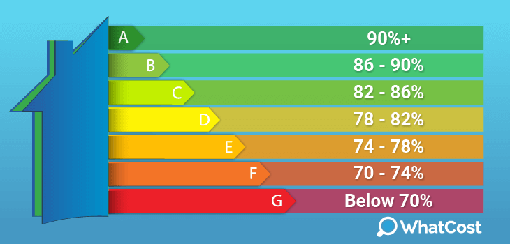 boiler-efficiency-ratings