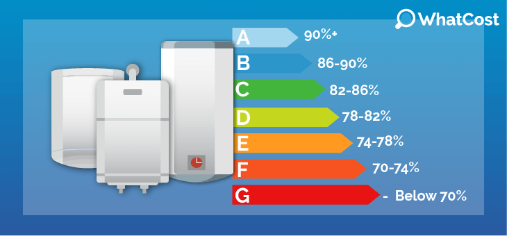 boiler-erp-ratings