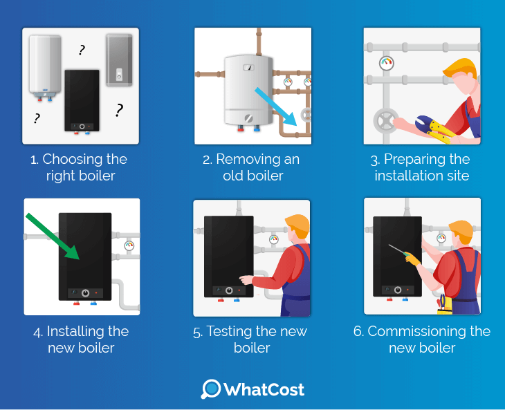 boiler installation process