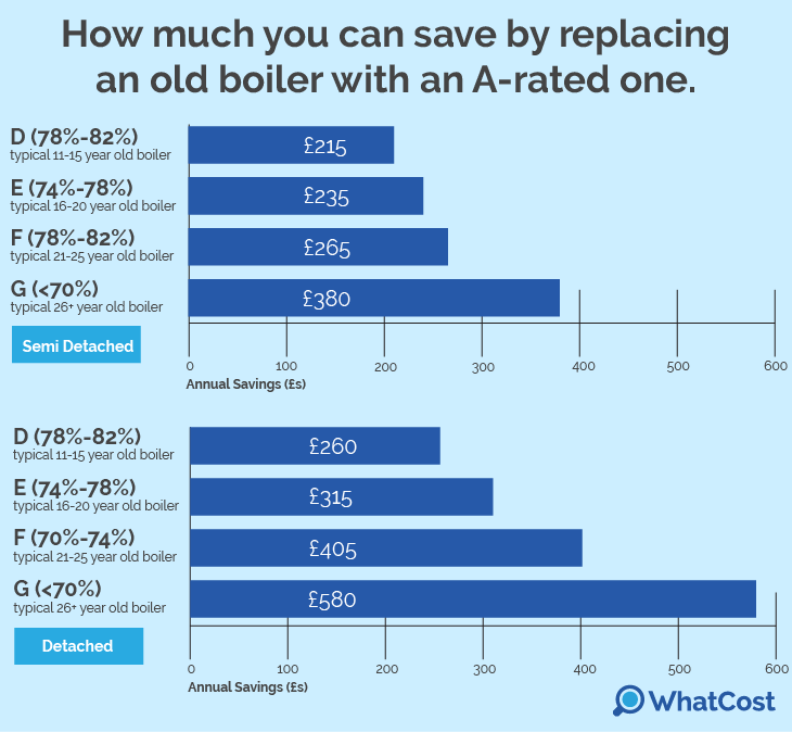 boiler-savings