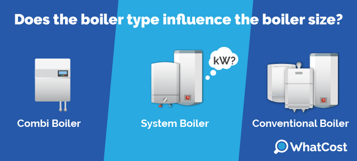 boiler-type-size