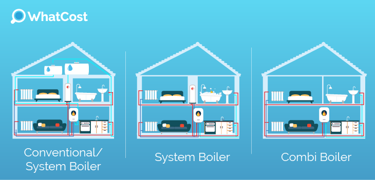 boiler-types-diagram