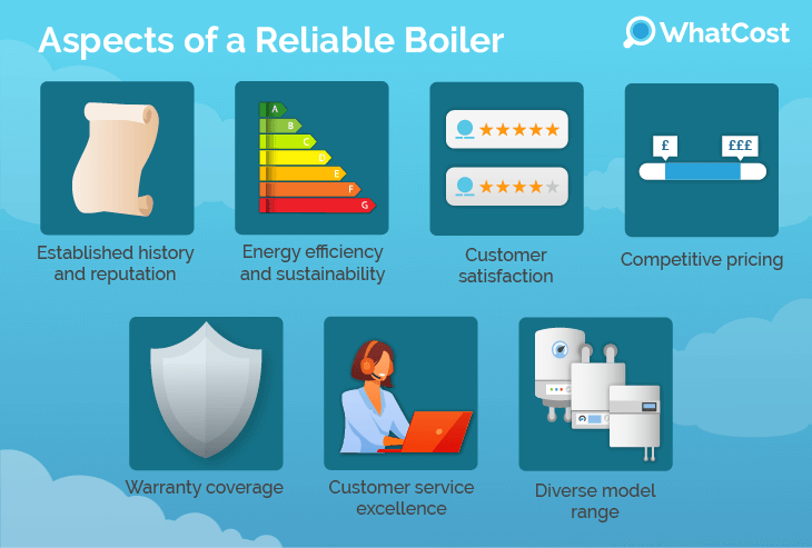 buy the best boiler