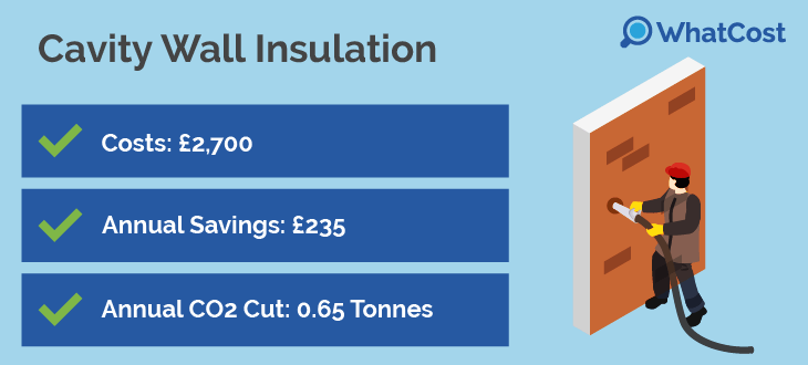 cavity-cost-list