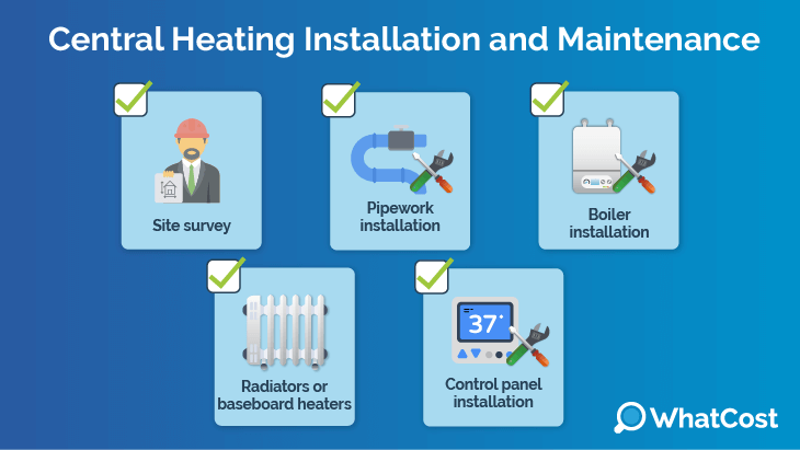 central heating installation