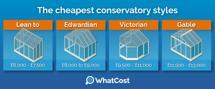 cheapest-conservatory-styles