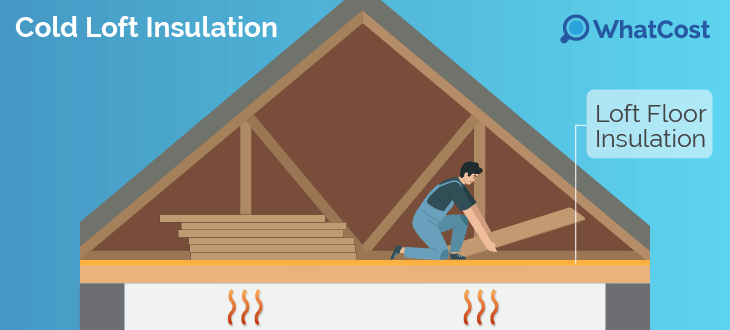 cold-loft-illustration