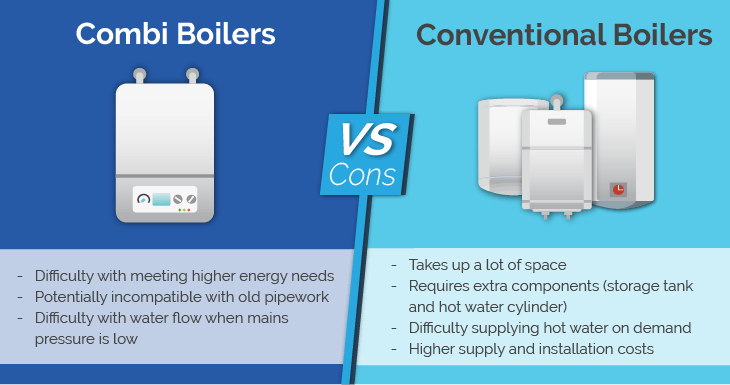 combi-conventional-cons