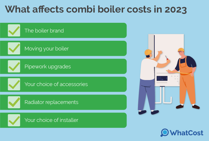 combi-cost-factors