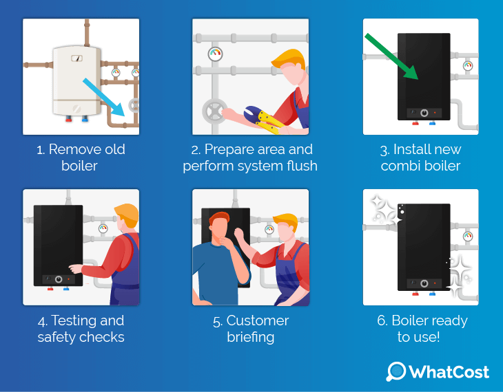 combi-install-guide