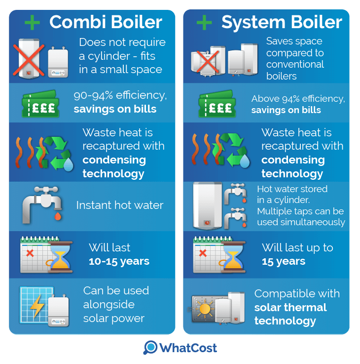 combi-system-advantages