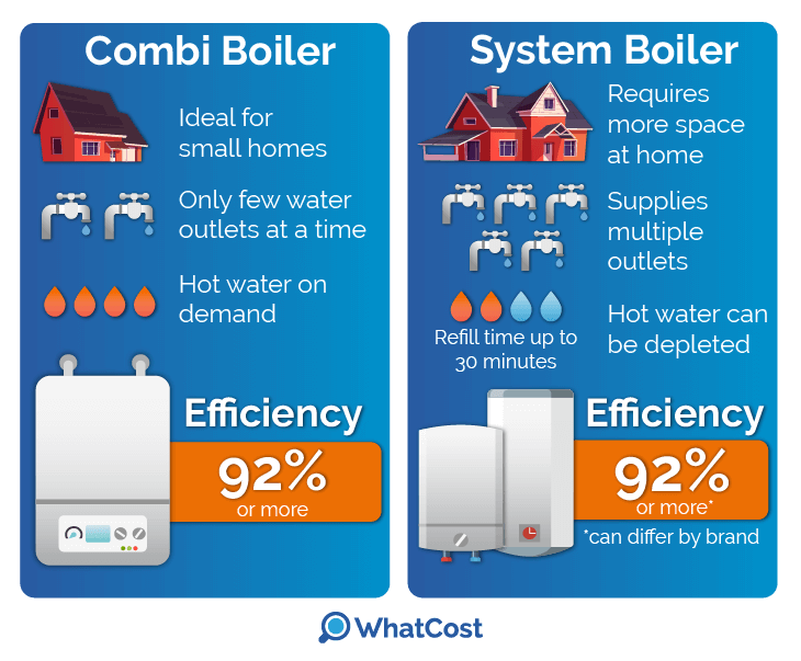 combi-system-comparison