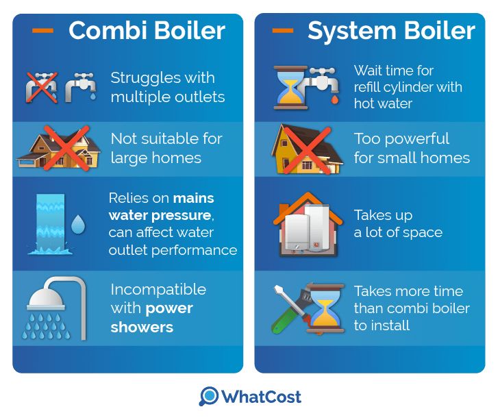 combi-system-disadvantages