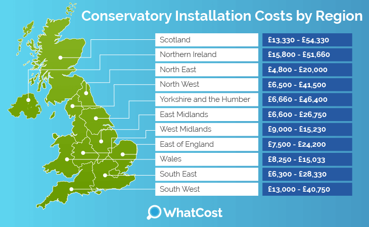 conservatory-cost-region