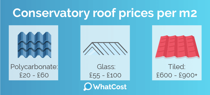 conservatory-roof-prices