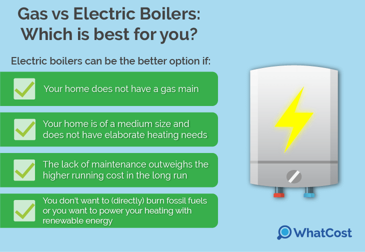 electric-boiler-suitability